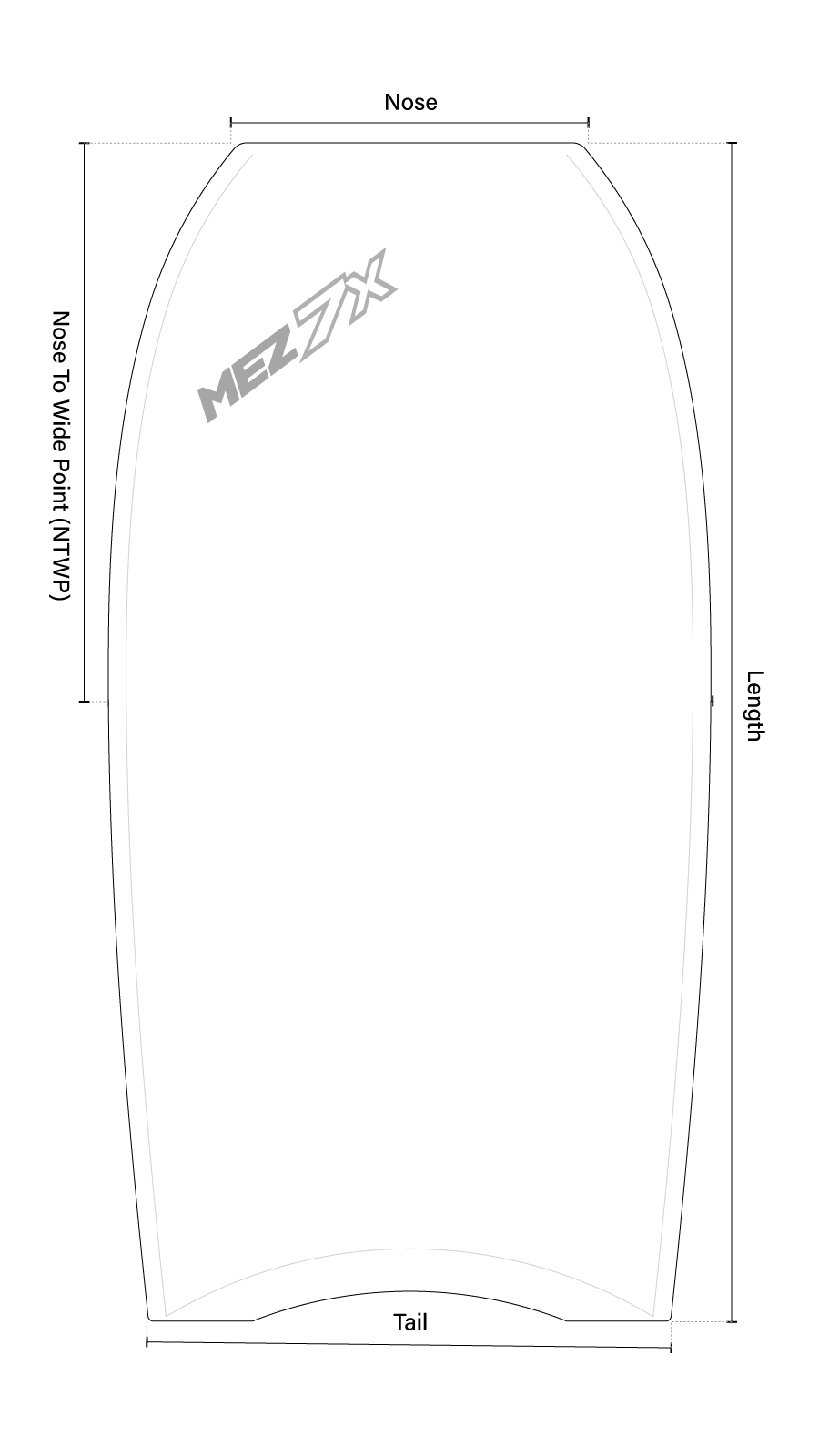 Board size guide for mez-7x-k1-5-hv-x4